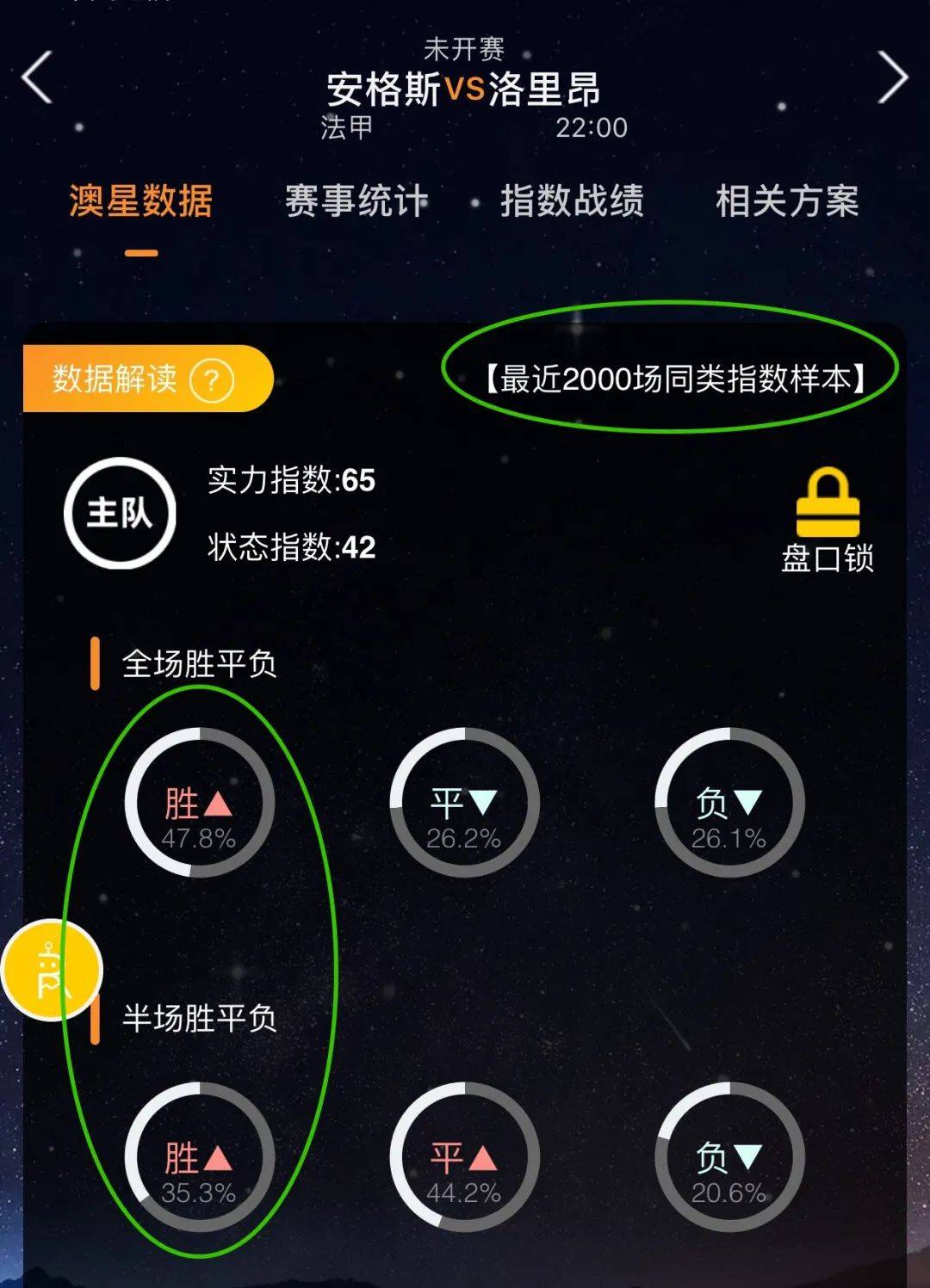 表现位